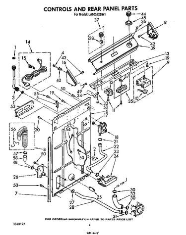 Controls and rear panel