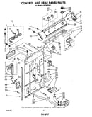 Control and rear panel
