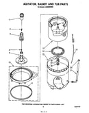 Agitator, basket and tub