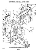 Controls and rear panel
