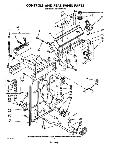 Controls and rear panel