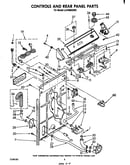 Controls and rear panel