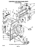 Controls and rear panel