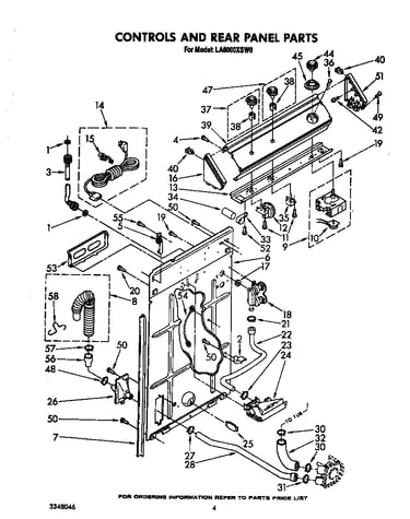 Controls and rear panel