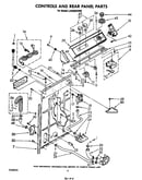 Controls and rear panel