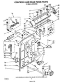 Controls and rear panel