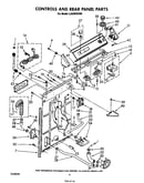 Controls and rear panel