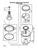 Agitator, basket and tub