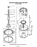 Agitator, basket and tub