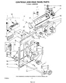 Controls and rear panel