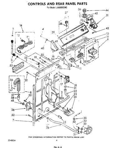 Controls and rear panel