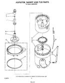 Agitator, basket and tub