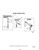 Water system