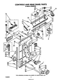 Controls and rear panel