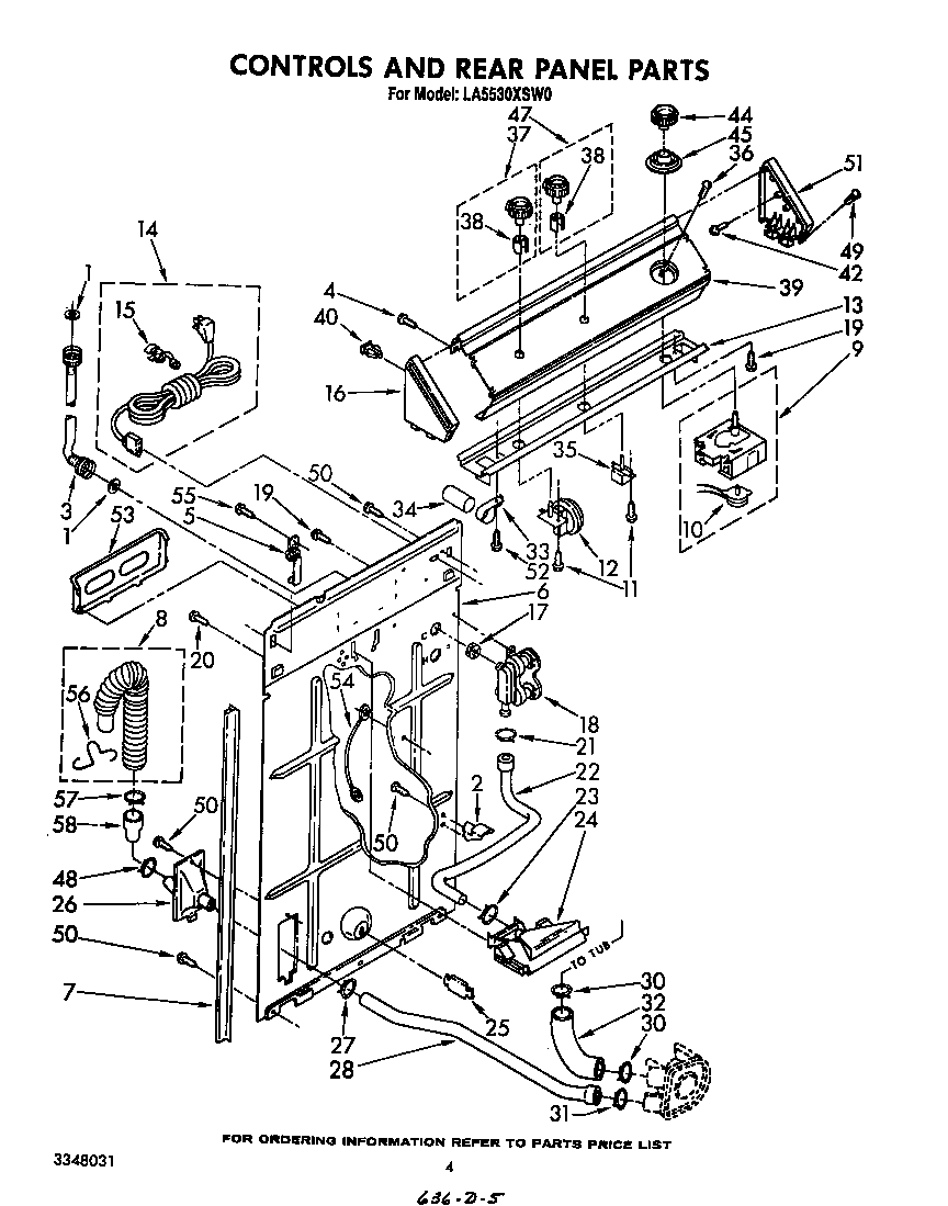 CONTROLS AND REAR PANEL