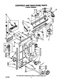 Controls and rear panel