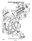 Controls and rear panel