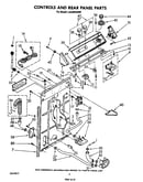Controls and rear panel