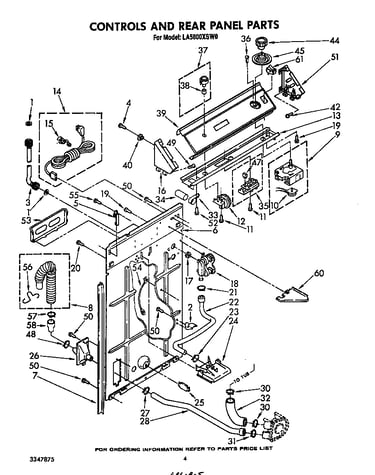 Controls and rear panel