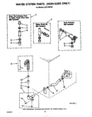 Water system (non-suds)