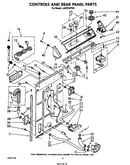 Controls and rear panel
