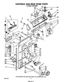 Controls and rear panel