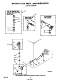Water system