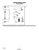 Miscellaneous