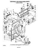 Controls and rear panel