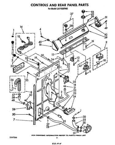 Controls and rear panel