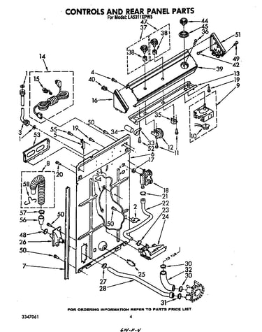 Controls and rear panel