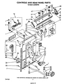 Controls and rear panel