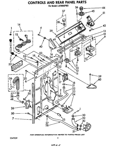 Controls and rear panel