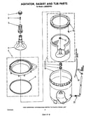 Agitator, basket and tub