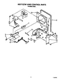Airflow and control