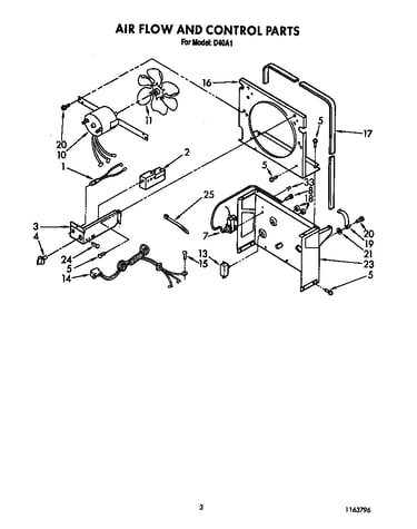 Airflow and control