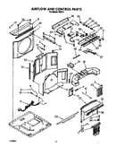 Airflow and control