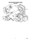 Air flow and control parts