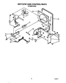 Air flow and control parts