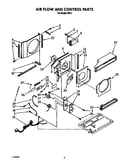 Air flow and control