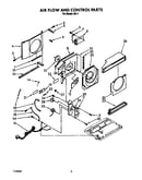 Air flow and control