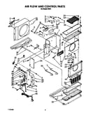 Air flow and control