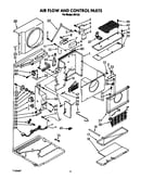 Air flow and control