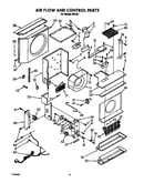 Air flow and control