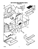 Air flow and control