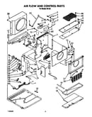 Air flow and control