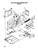 Air flow and control