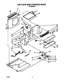 Air flow and control