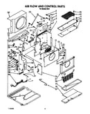 Air flow and control