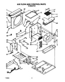 Air flow and control